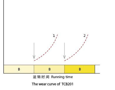 TCB20 Boundary Lubricating Bushings