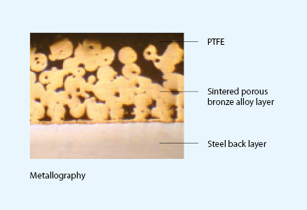 TCB10 Self-Lubricating Multilayer Composite Bushing