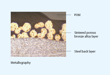 TCB20 Boundary Lubricating Bushings